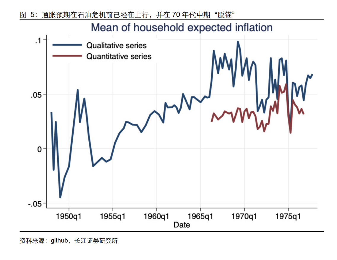 石油危机五十年：六轮中东冲突如何重塑油价、通胀与市场交易逻辑