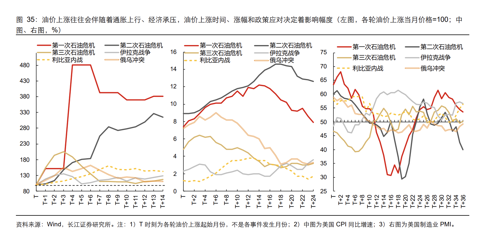 石油危机五十年：六轮中东冲突如何重塑油价、通胀与市场交易逻辑