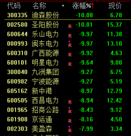 突然，来利好了