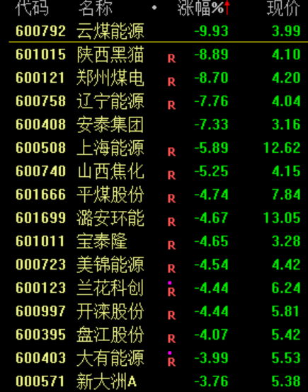 突然，来利好了