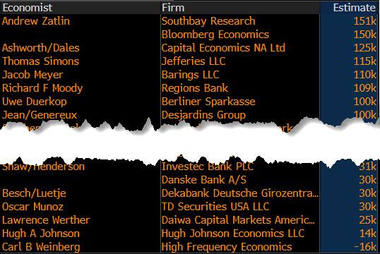 就在今晚！中东战火下首份非农出炉：美联储会倒向降息还是加息？