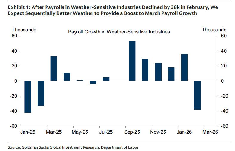 就在今晚！中东战火下首份非农出炉：美联储会倒向降息还是加息？