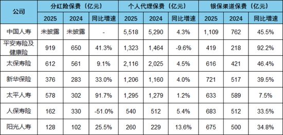 上市险企利润排位赛：国寿称雄，太平飙涨，平安稳守，人保掉队