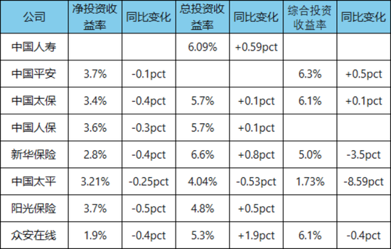 上市险企利润排位赛：国寿称雄，太平飙涨，平安稳守，人保掉队