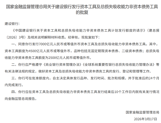 建设银行获批发行7000亿元资本工具及总损失吸收能力非资本债务工具