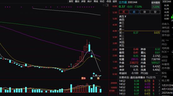 尾盘异动！600302，1分钟涨停！