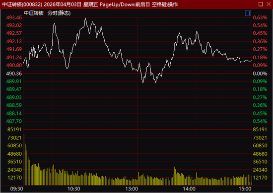尾盘异动！600302，1分钟涨停！