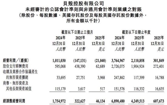 贝壳启动最大重组，彭永东：“没有选择”