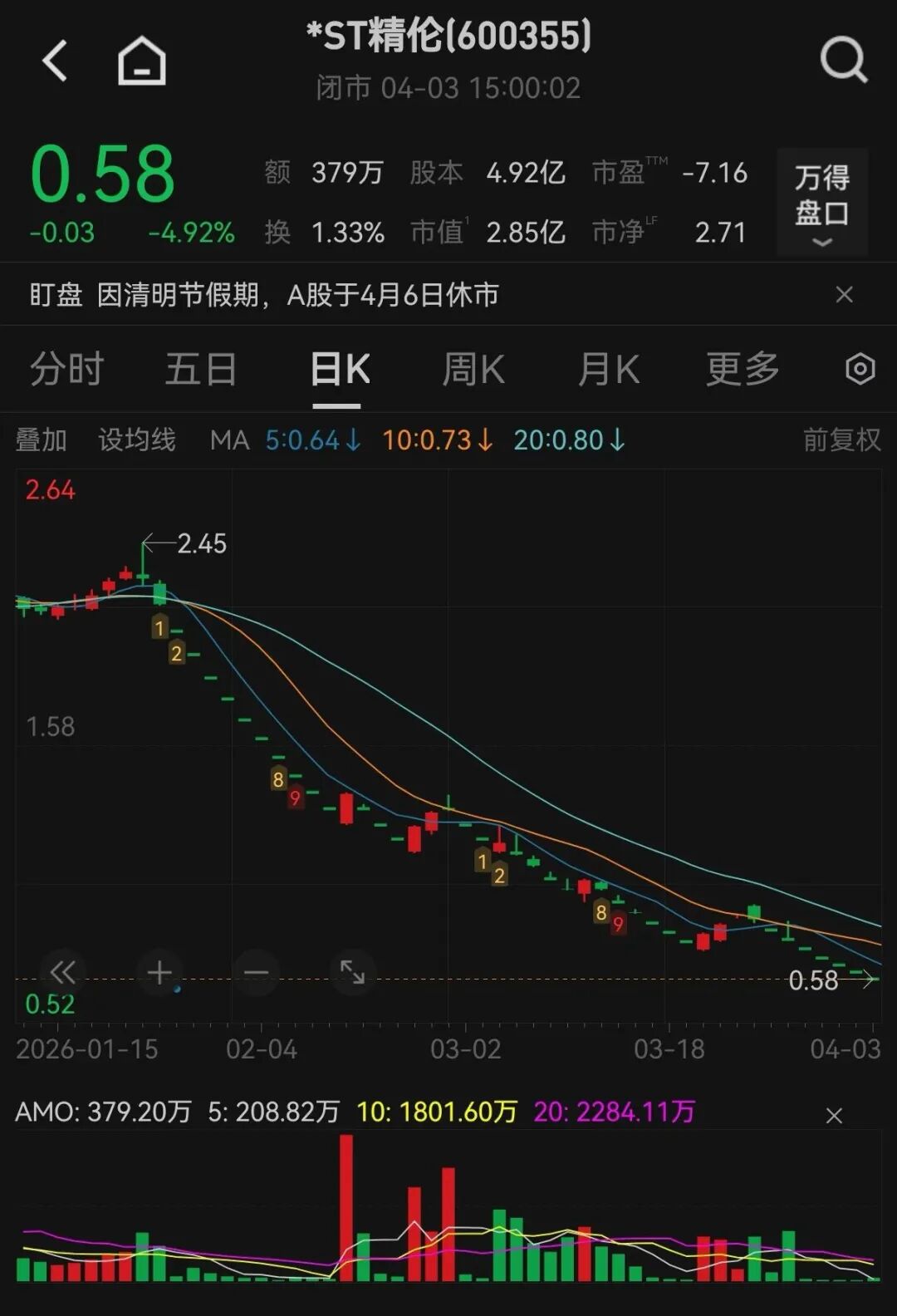 600355，拟终止上市！