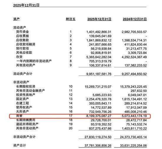 “换血葆青春”谣言击中上海莱士：谁在消费A股“血王”？