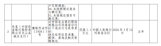 农业银行河南省分行被罚441.1万元：违反金融统计相关规定等