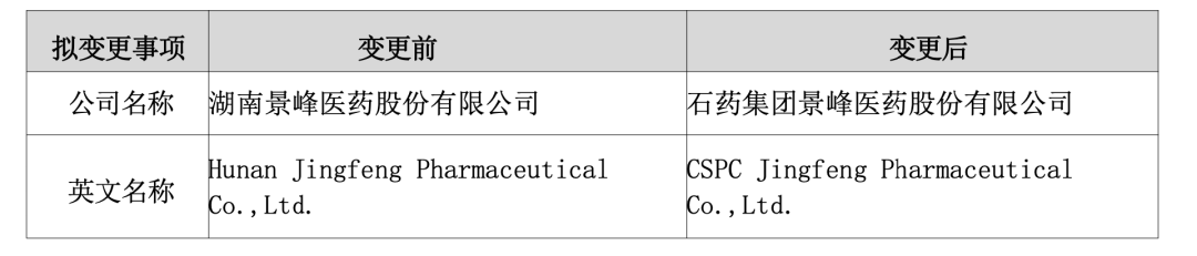 石药全面入主后，这家上市公司董事长换人