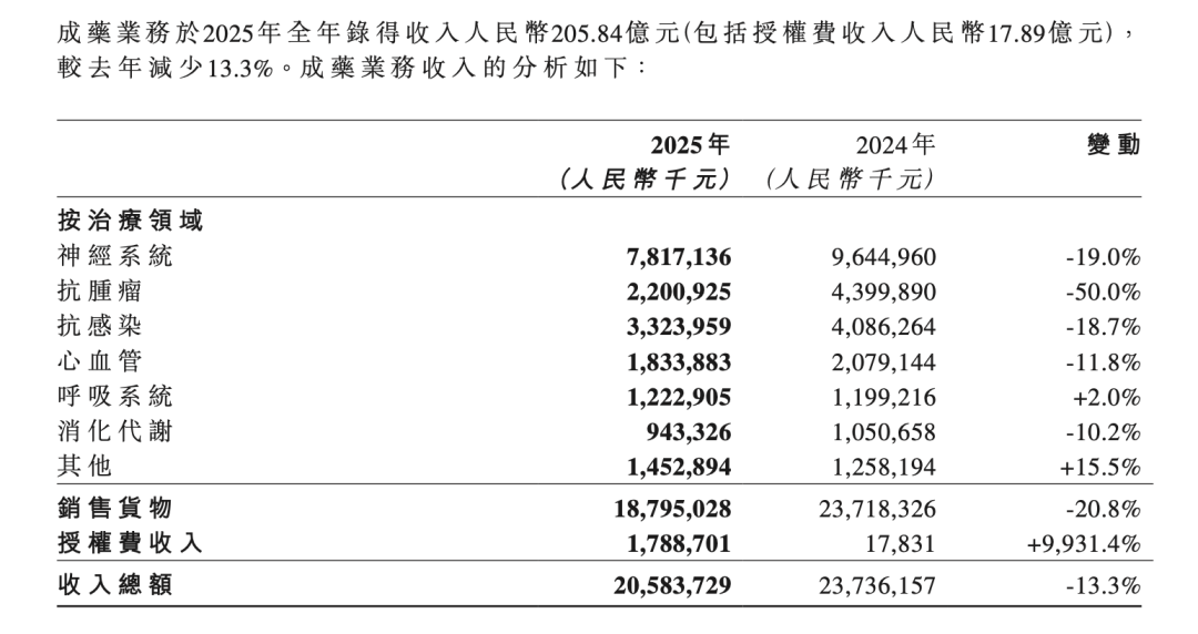石药全面入主后，这家上市公司董事长换人