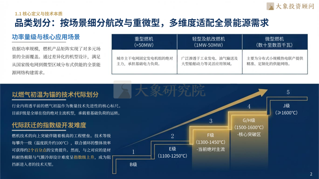 大象研究院发布《2026年燃气轮机行业研究报告》
