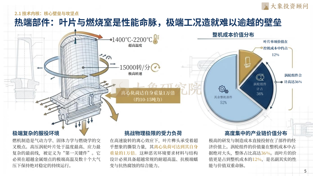 大象研究院发布《2026年燃气轮机行业研究报告》