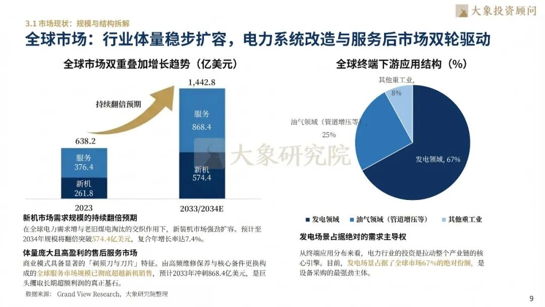 大象研究院发布《2026年燃气轮机行业研究报告》