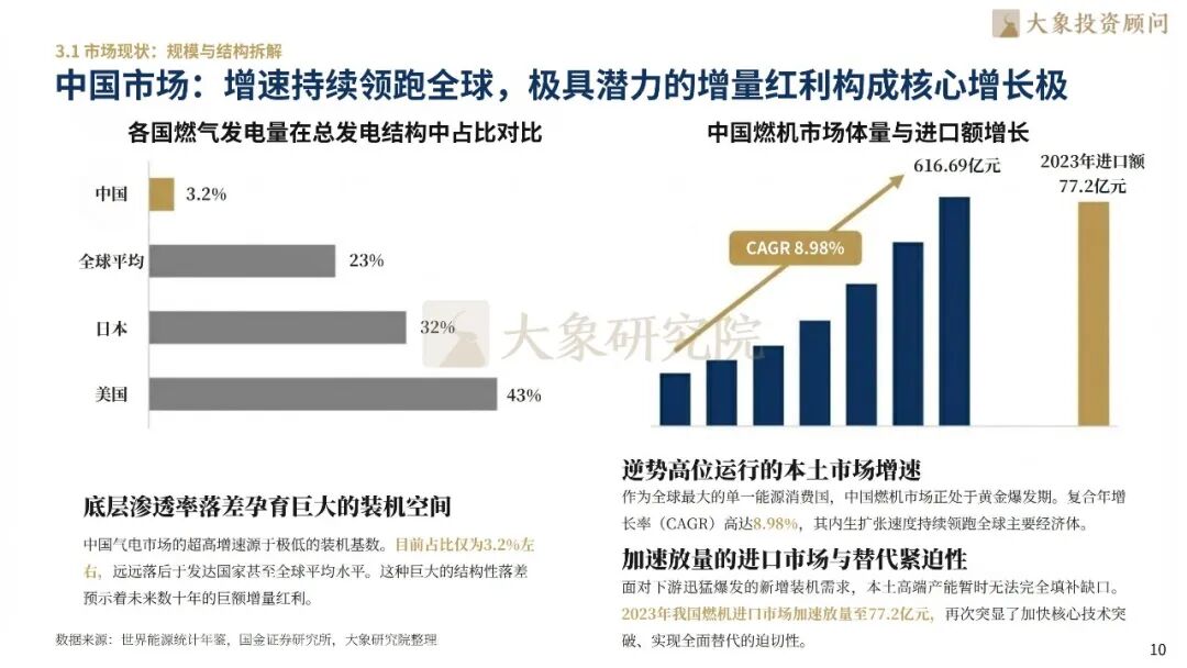 大象研究院发布《2026年燃气轮机行业研究报告》