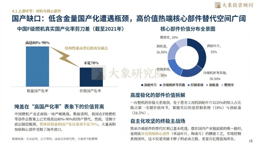 大象研究院发布《2026年燃气轮机行业研究报告》