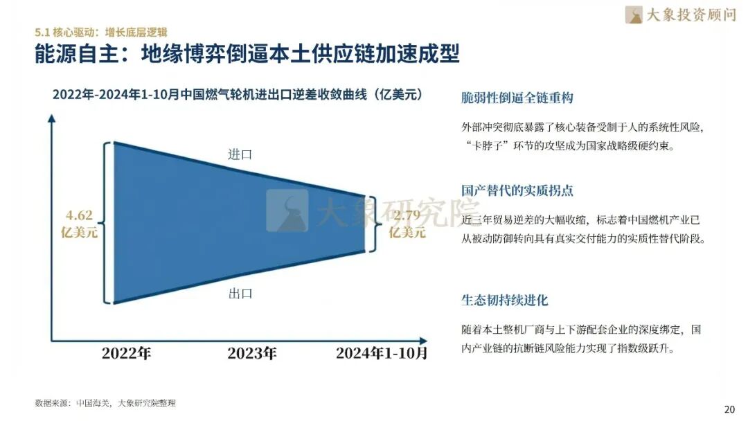 大象研究院发布《2026年燃气轮机行业研究报告》