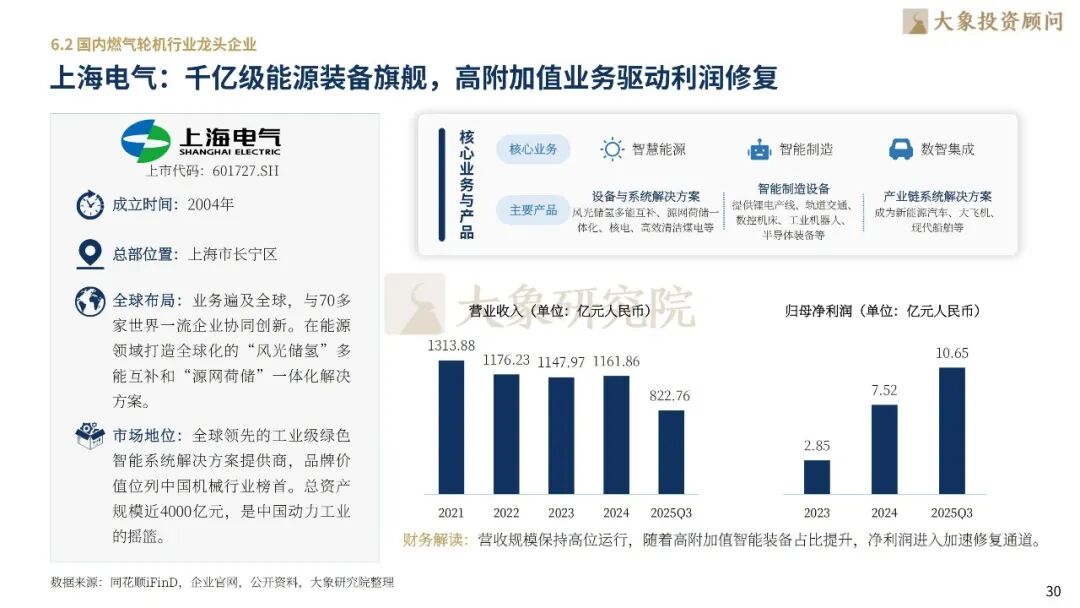 大象研究院发布《2026年燃气轮机行业研究报告》
