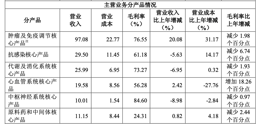 最高接近4000万！各大药企高管薪酬来了（附名单）