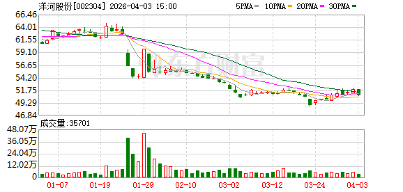 洋河股份：公司始终将产品品质视为生命线，坚持以消费者为中心