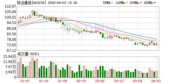 移远通信：公司产品矩阵丰富，涵盖了模组、天线、ODM、整体解决方案以及其他增值服务