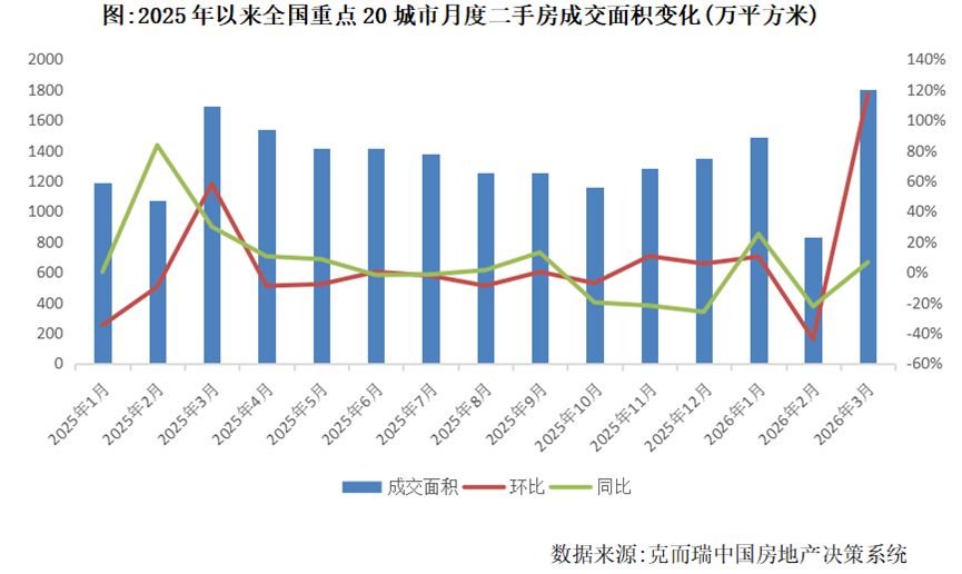 六大行存量个人房贷余额减少0.7万亿元,还有必要提前还贷吗?