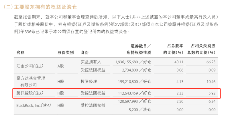 头部券商股权大洗牌!腾讯阿里离场,易方达、贝莱德等入局