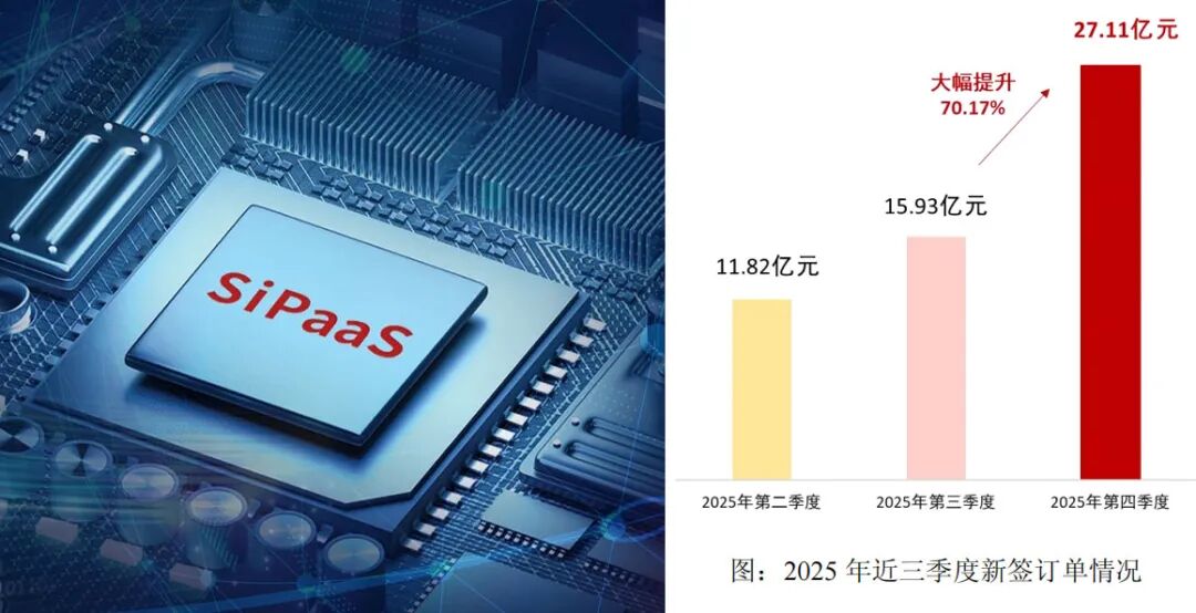 上海兄弟狂揽订单,1100亿芯片龙头赚到手软
