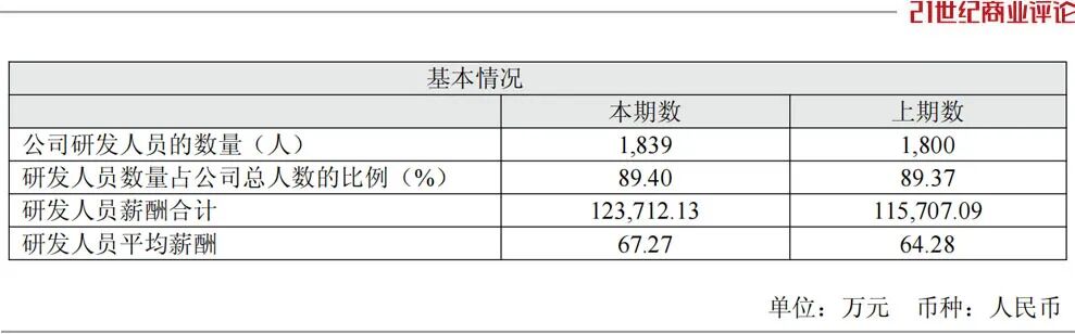 上海兄弟狂揽订单,1100亿芯片龙头赚到手软