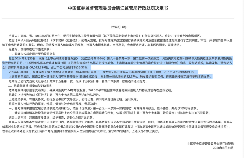 450万罚单,揭开“蒙面增持”乱象