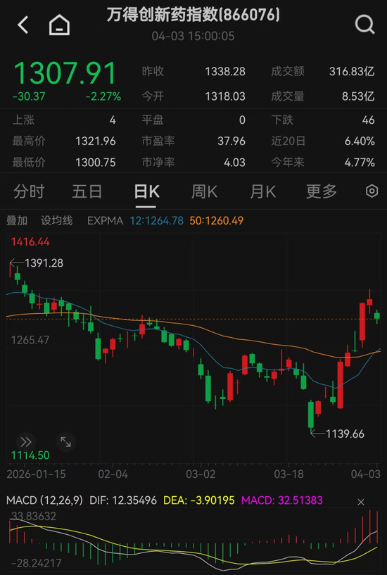 突然狂飙!最新解读来了