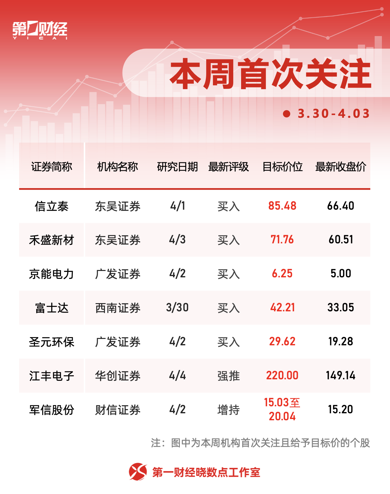 一周个股动向：迈瑞医疗获密集调研，主力资金青睐四大行业