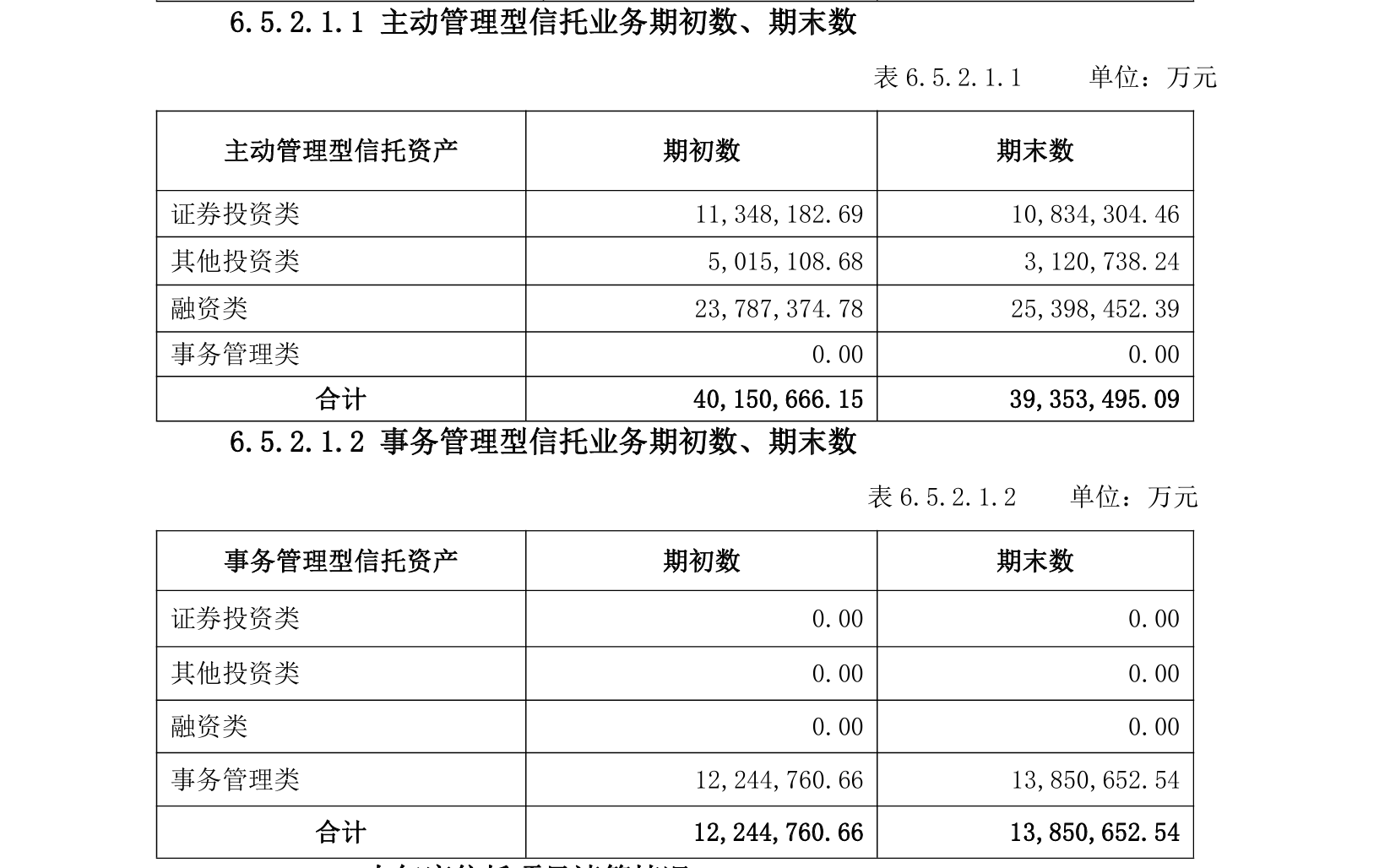 华鑫信托720万元罚单落地，涉13项违规事宜，业绩高增难掩历史合规漏洞