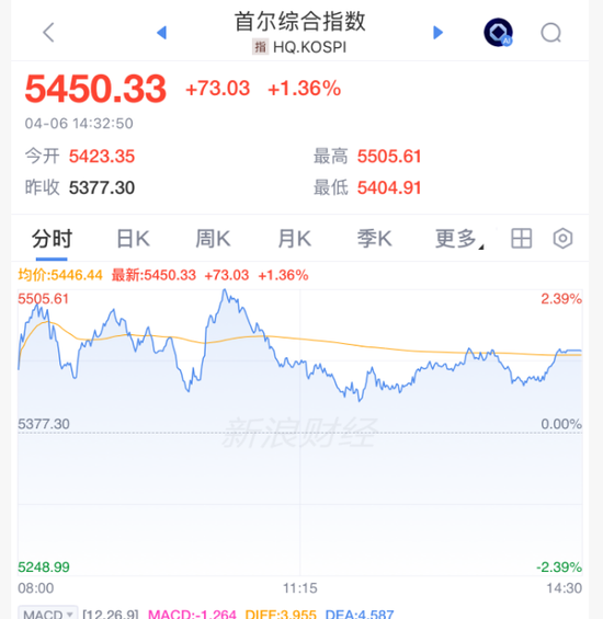 刚刚,集体上涨!霍尔木兹,大消息!