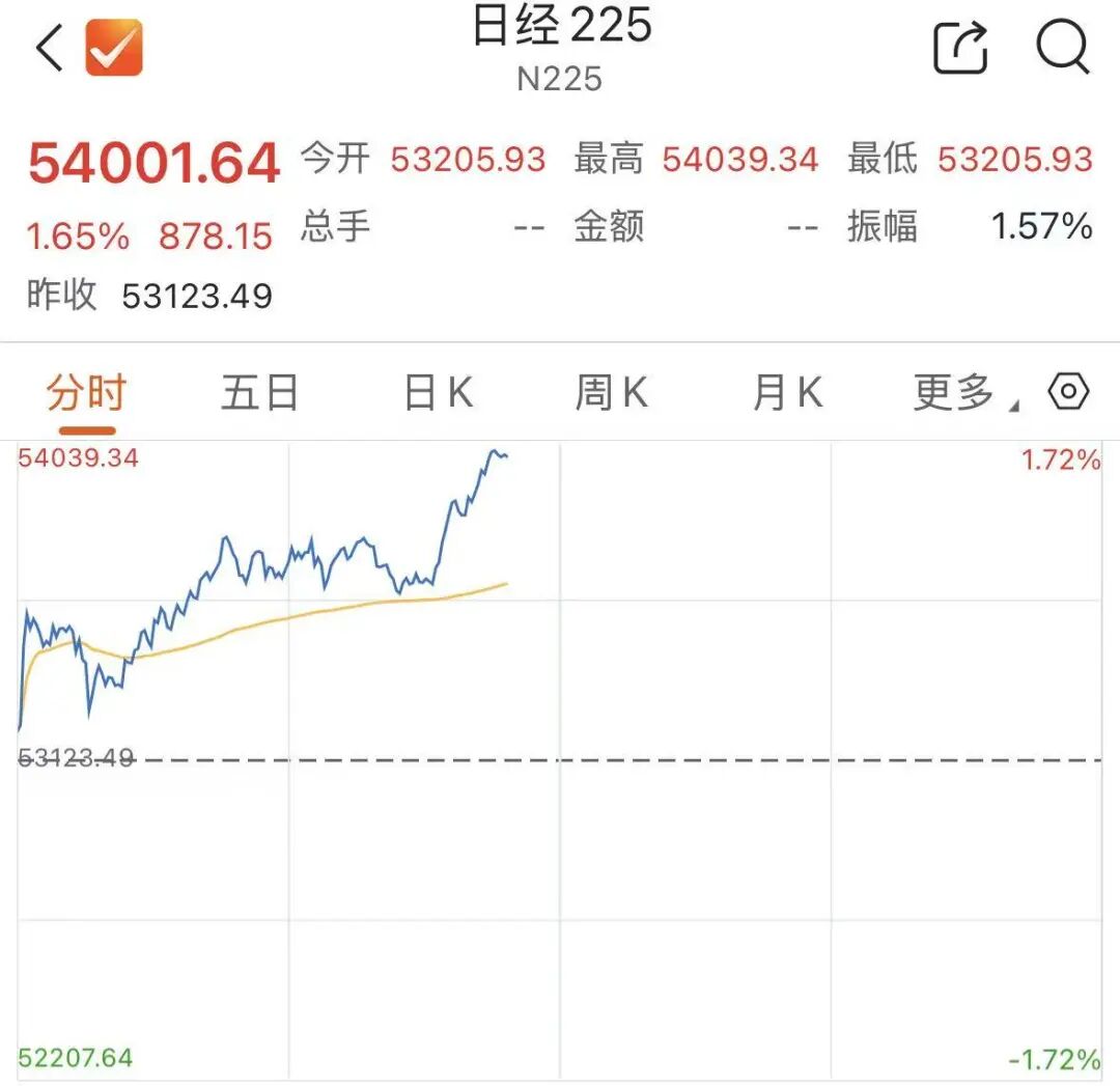 美媒爆料潜在停火协议！日韩股市，高开高走