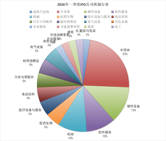 一季度40家上市，港股IPO保荐，券商哪家强？