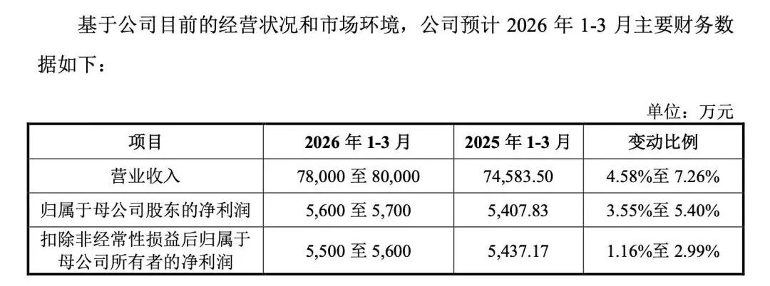 本周,“高中签率”新股来了
