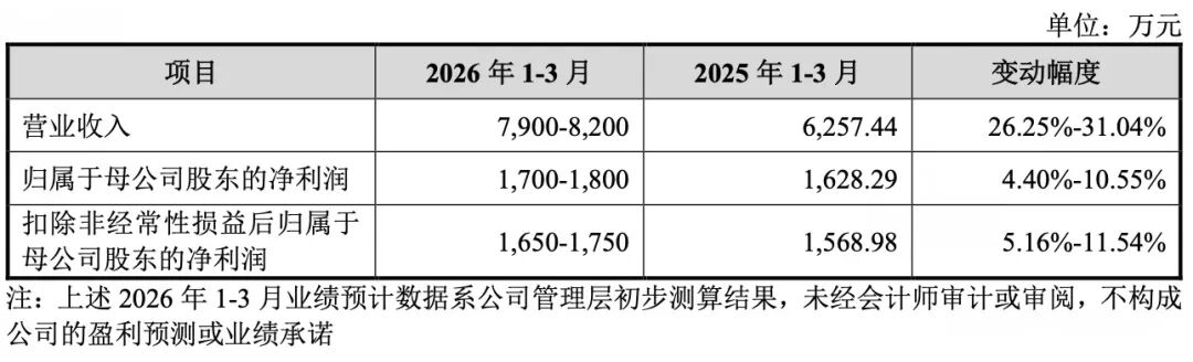 本周,“高中签率”新股来了