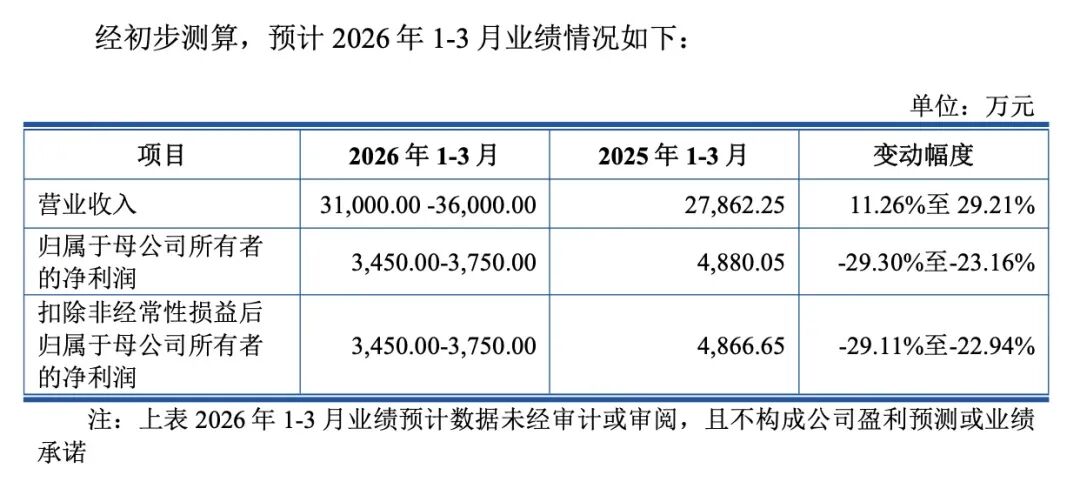本周,“高中签率”新股来了