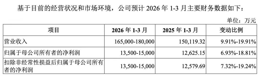 本周,“高中签率”新股来了