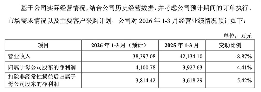 本周,“高中签率”新股来了