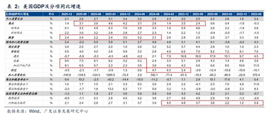 广发A股策略：第一季复盘&第二季展望