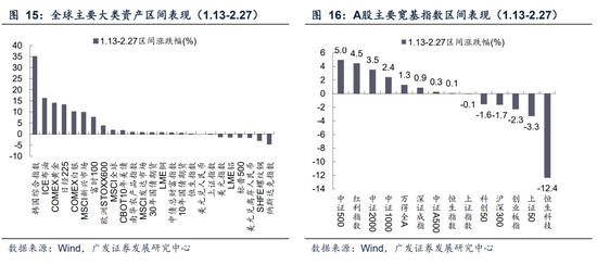 广发A股策略：第一季复盘&第二季展望