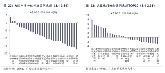 广发A股策略：第一季复盘&第二季展望
