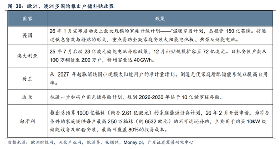 广发A股策略：第一季复盘&第二季展望