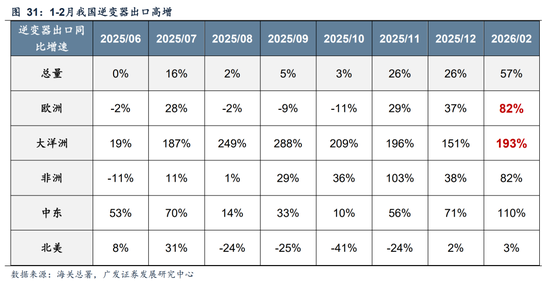 广发A股策略：第一季复盘&第二季展望