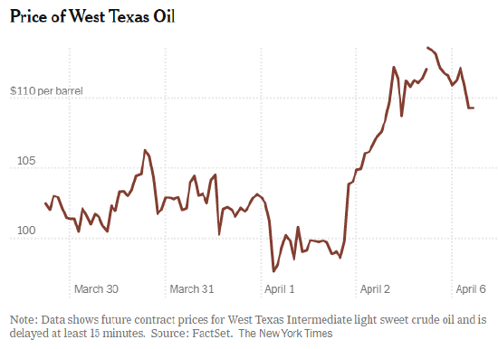 特朗普最新对伊威胁发出后，油价小幅上涨