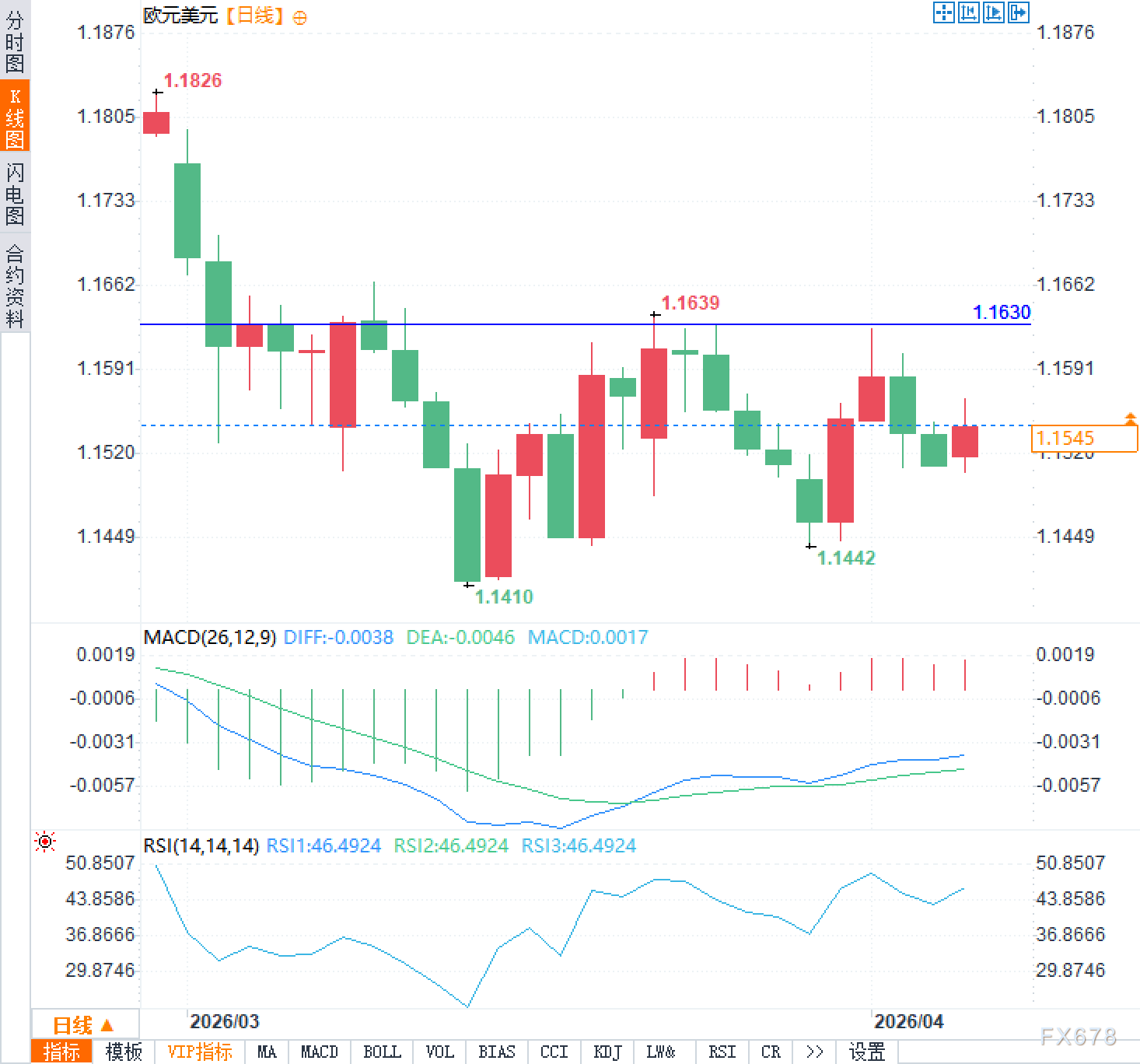 避险退潮？欧元短暂狂欢背后